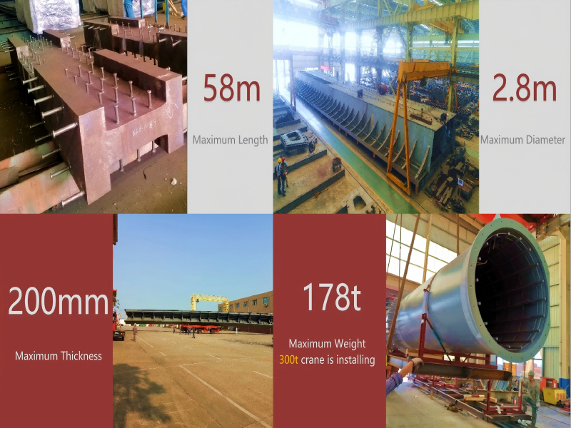 Processing Capability